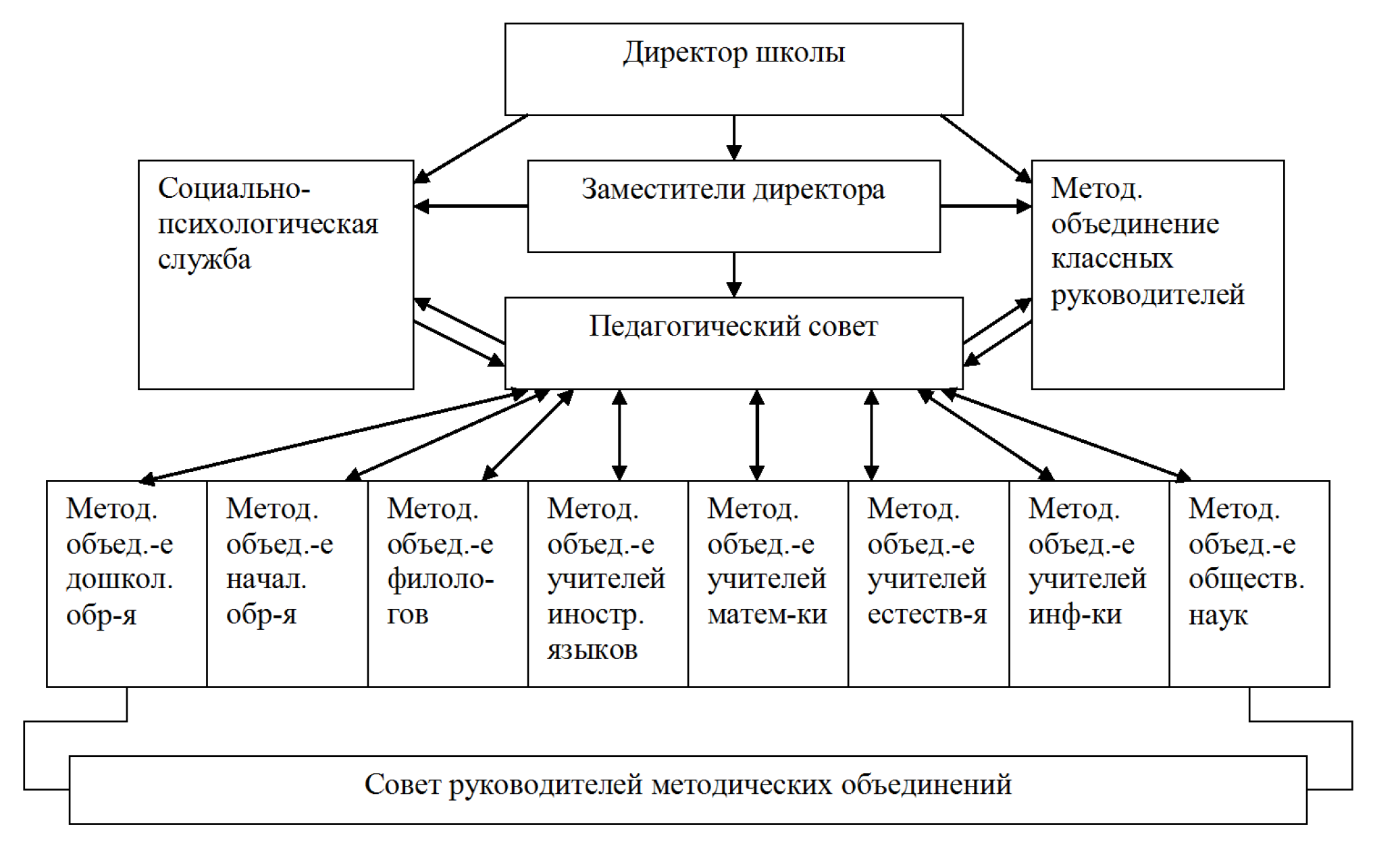 проект рефлексия ищенко